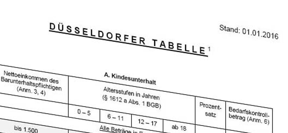 duesseldorfer_tabelle_klein-238b116c Familienrecht Erfolge